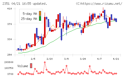 ＡＳＪチャート