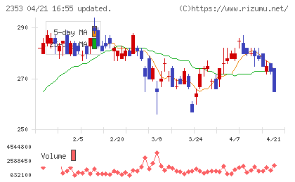 日本駐車場開発チャート