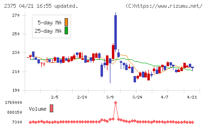 ギグワークスチャート
