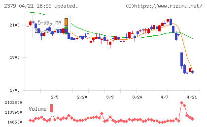 ディップチャート