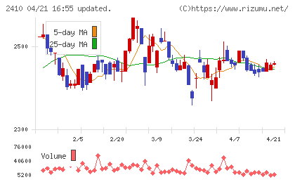 キャリアデザインセンターチャート