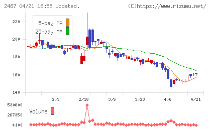 ＶＬＣセキュリティチャート