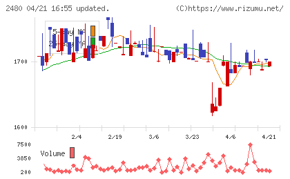 システム・ロケーションチャート