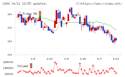 出前館チャート