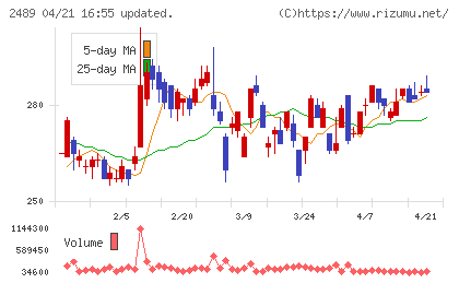 アドウェイズチャート