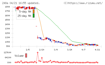 キッズスターチャート