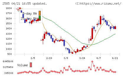 ライフドリンクカンパニーチャート