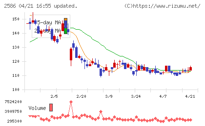 フルッタフルッタチャート