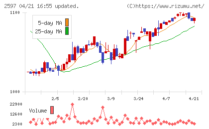 ユニカフェチャート