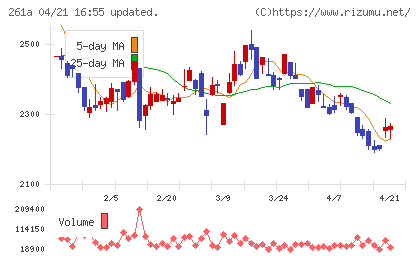 日水コンチャート