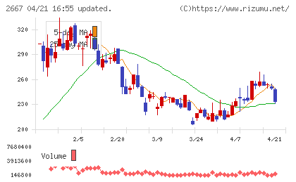 イメージ　ワンチャート