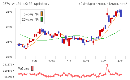 エービーシー・マートチャート