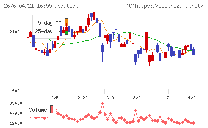高千穂交易チャート