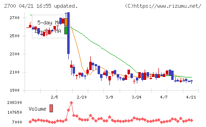 木徳神糧チャート