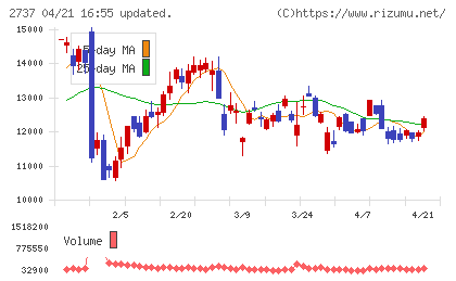 トーメンデバイスチャート