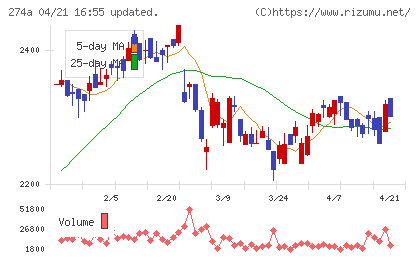 ガーデンチャート