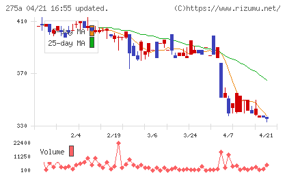 ハンワホームズチャート