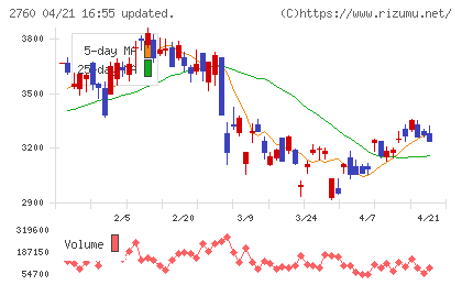 東京エレクトロン　デバイスチャート
