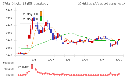 ククレブ・アドバイザーズチャート