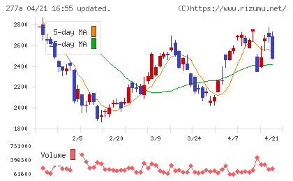 グロービングチャート