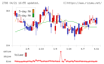 アップルインターナショナルチャート