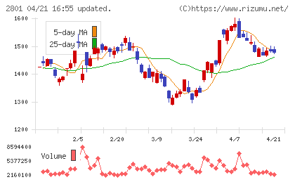 キッコーマンチャート