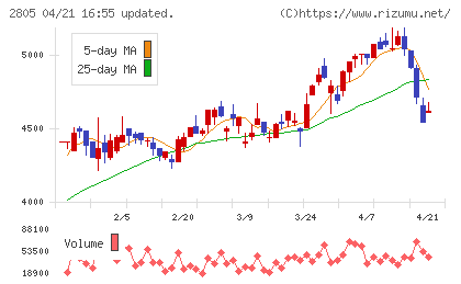 ヱスビー食品チャート