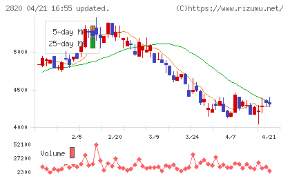 やまみチャート