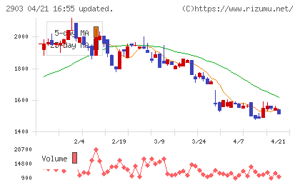 シノブフーズチャート