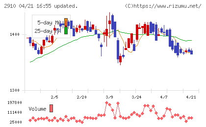 ロック・フィールドチャート