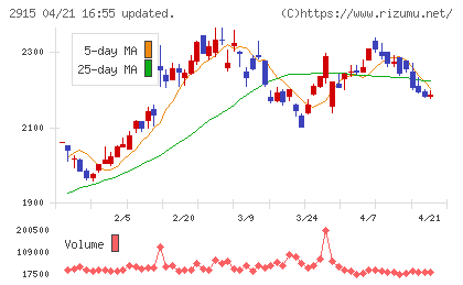 ケンコーマヨネーズチャート