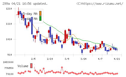 クラシルチャート