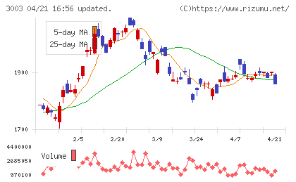 ヒューリックチャート