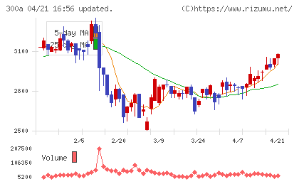 ＭＩＣチャート
