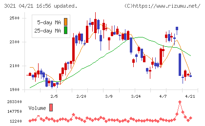 パシフィックネットチャート