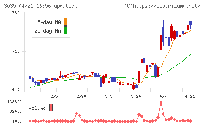 ケイティケイチャート