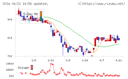 ｖｉｓｕｍｏチャート