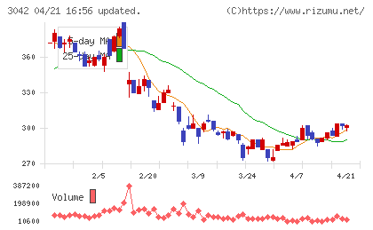 セキュアヴェイルチャート