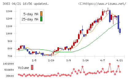 スターシーズチャート