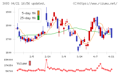 トレジャー・ファクトリーチャート