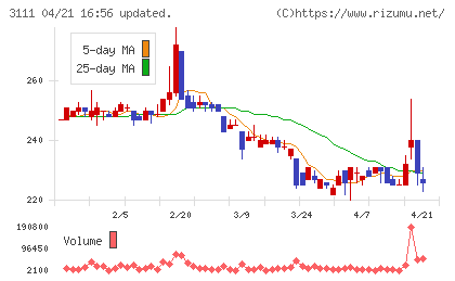 オーミケンシチャート