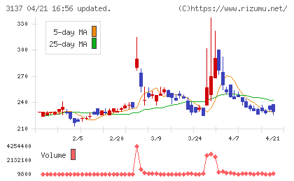 ファンデリーチャート