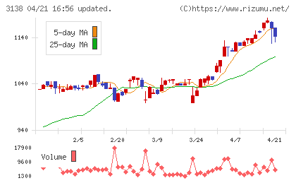 富士山マガジンサービスチャート