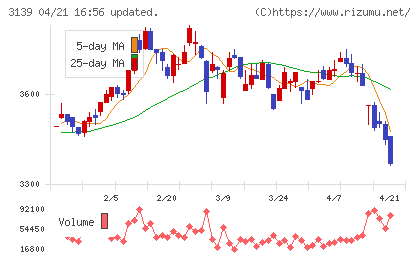 ラクト・ジャパンチャート
