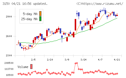 グリムスチャート
