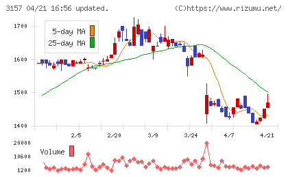 ジオリーブグループチャート