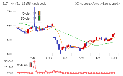 ハピネス・アンド・ディチャート
