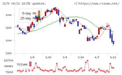 シュッピンチャート