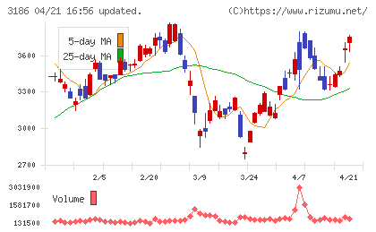 ネクステージチャート