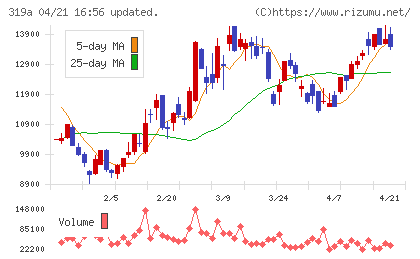 技術承継機構チャート